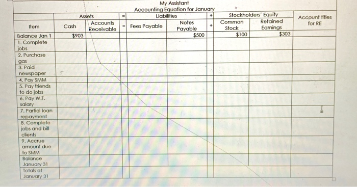 of operations, W.1 has been presented with two new opportunities. Two of