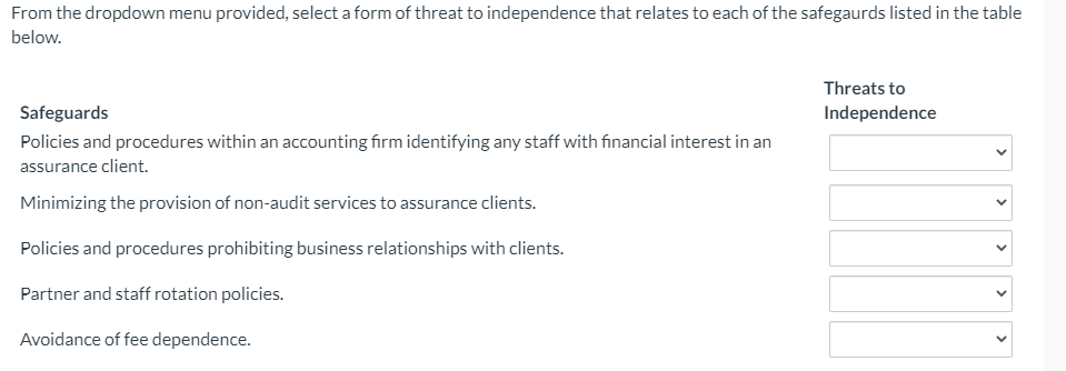  From the dropdown menu provided, select a form of threat to