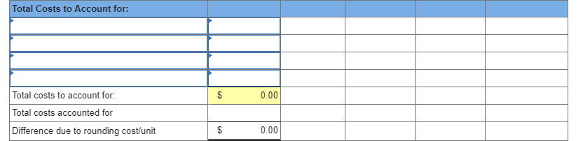 transferred them to finished goods. Of these transferred units, 68,000 were in