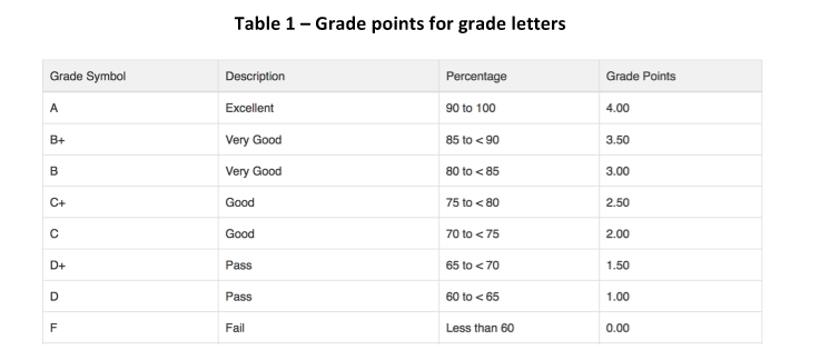 develop a GPA Calculator App (using Javascript) to manage the student grades