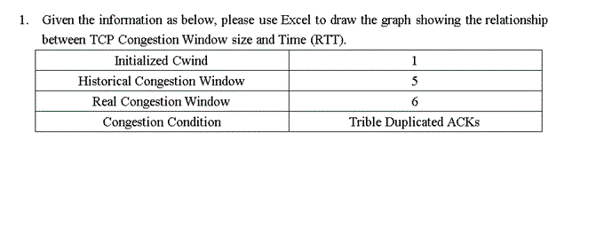 Given the information as below, please use Excel to draw the