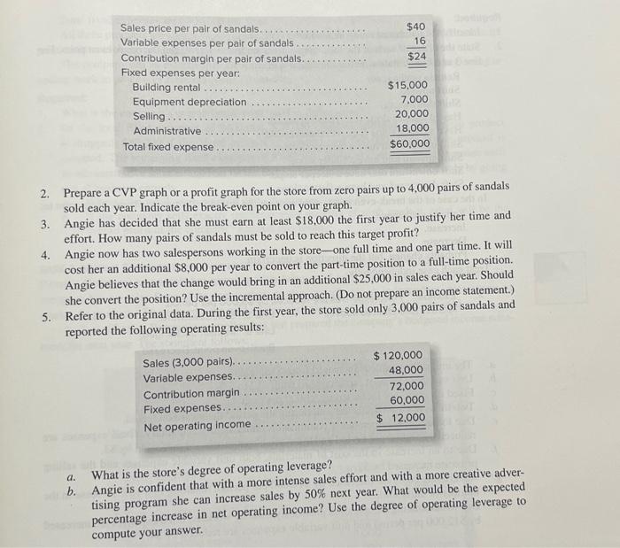 Silva has recently opened The Sandal Shop in Brisbane, Australia, a store