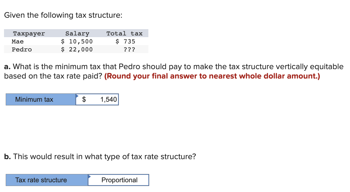 Given the following tax structure: a. What is the minimum tax