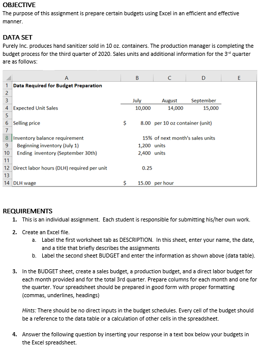  OBJECTIVE The purpose of this assignment is prepare certain budgets using