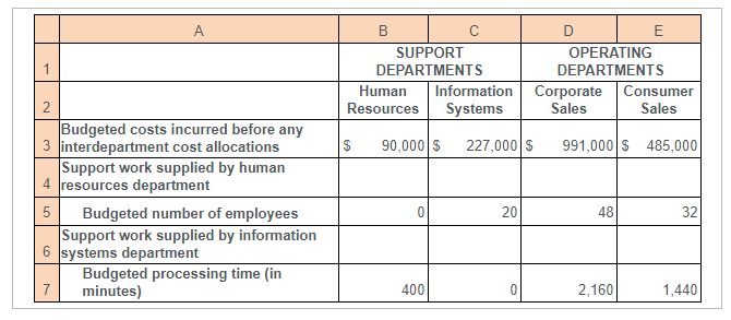 Describe the key features of the reciprocal method. 2. Allocate the support