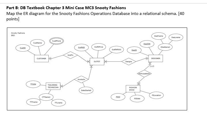  Part B: DB Textbook Chapter 3 Mini Case MC3 Snooty Fashions