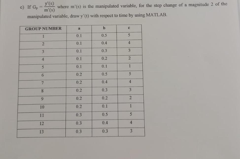  Consider a feedback control system with the following transfer functions: Gc=Kc(as+1),Gt=1bs+1,Gp=1(s)(cs+1),Gd=35s+1,Gm=1