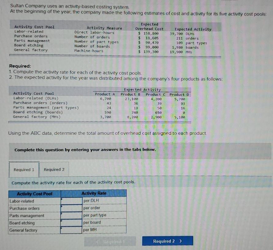 the year, the company made the following estimates of cost and activity