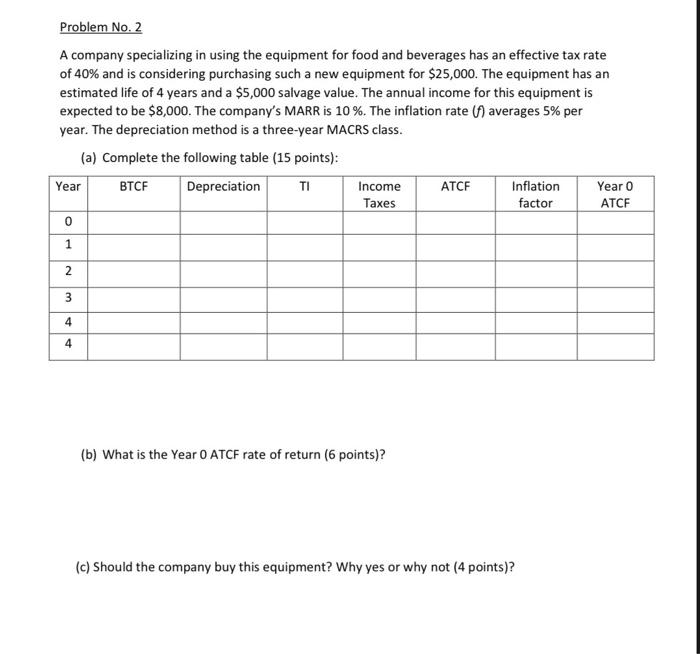  Problem No. 2 A company specializing in using the equipment for