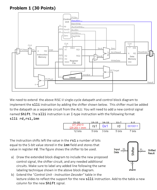  Problem 1(30 Points) We need to extend the above RISC-V single-cycle