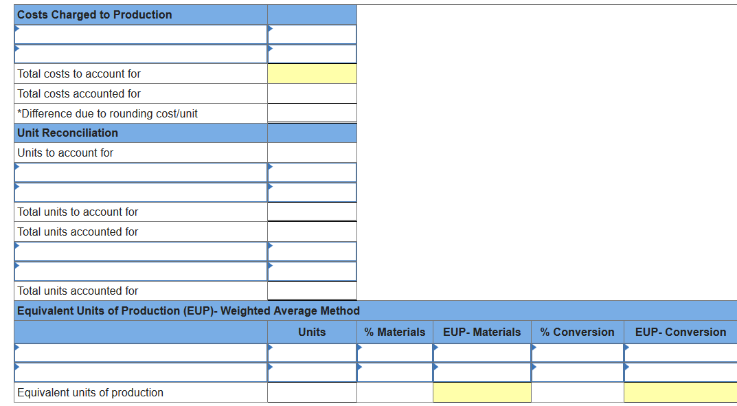 to the questions displayed below.) The following partially completed process cost summary