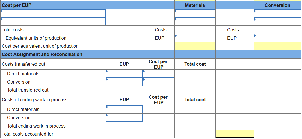 describes the July production activities of the Molding department at Ashad Company.