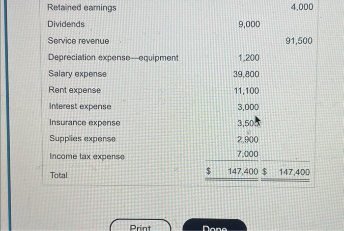 Income tax expense Total 7,000 $147,400$147,400 (Click the icon to view the