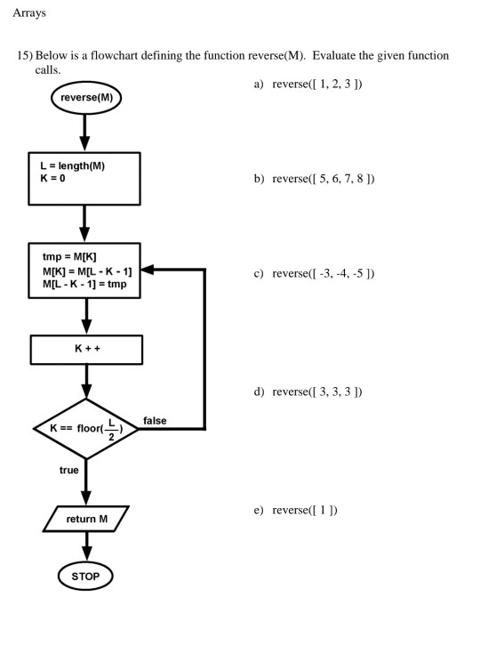 Arrays 15) Below is a flowchart defining the function reverse(M). Evaluate