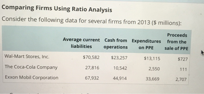  Question B please Comparing Firms Using Ratio Analysis Consider the following