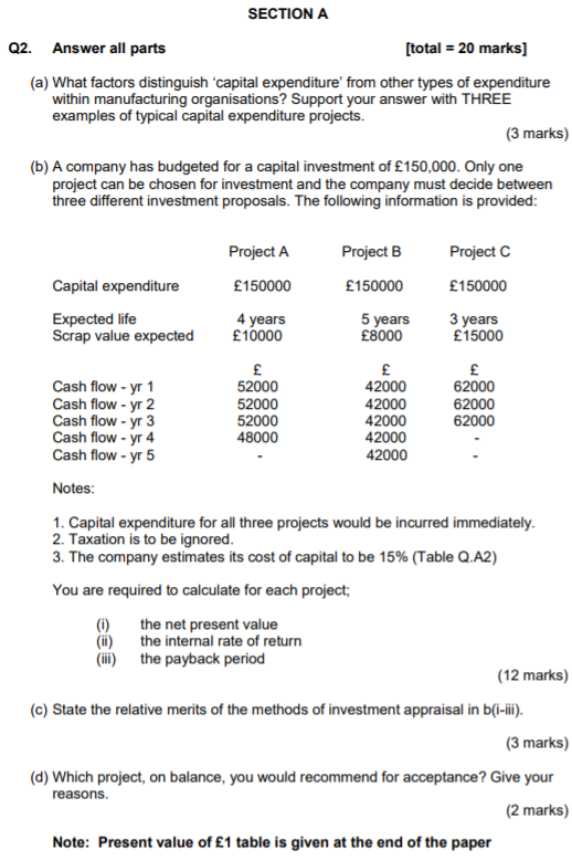  SECTIONA Q2. Answer all parts [total 20 marks] (a) What factors