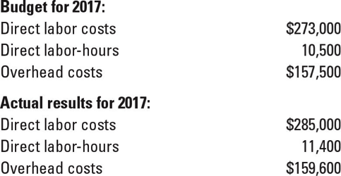 Job costing; variation on actual, normal, and variation from normal costing. Creative