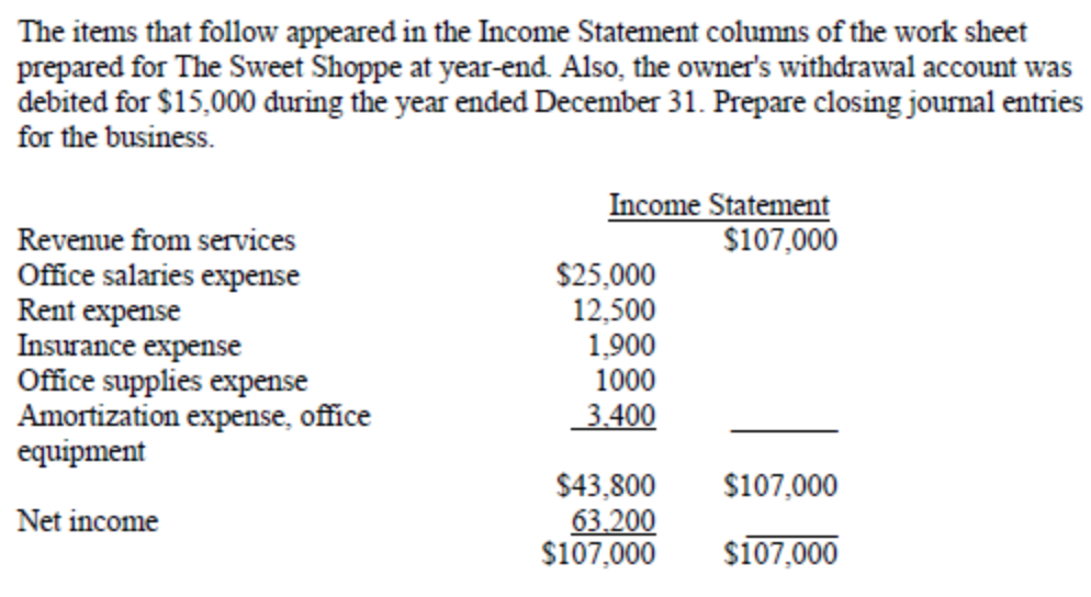  Include the following in each journal entry: Date________ Account Title and