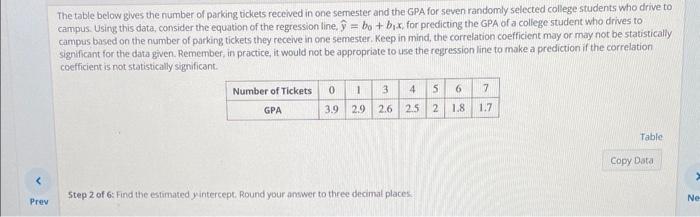 The table below gives the number of parking tickets received in one