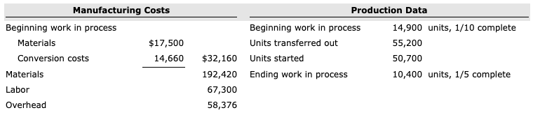  Manufacturing Costs Beginning work in process Materials $17,500 Conversion costs 14,660