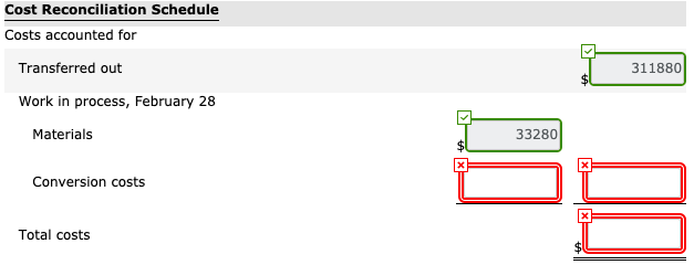 Materials Labor Overhead Production Data Beginning work in process 14,900 units, 1/10