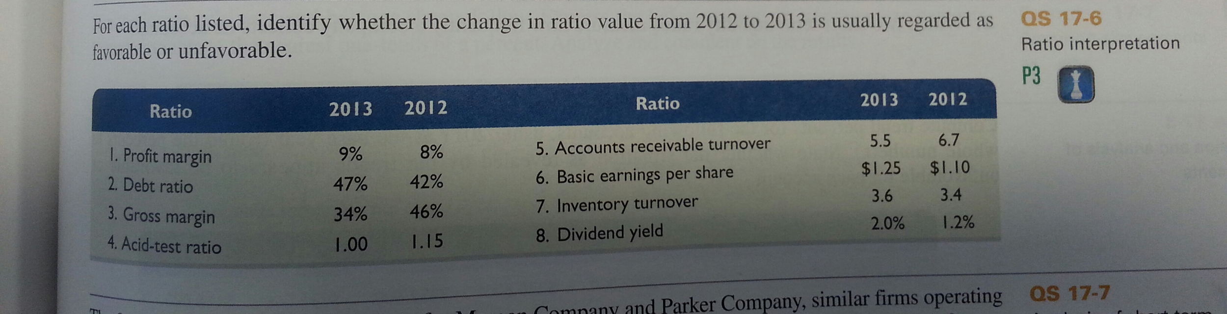 chapter 16 ex For each ratio listed, identify whether the change