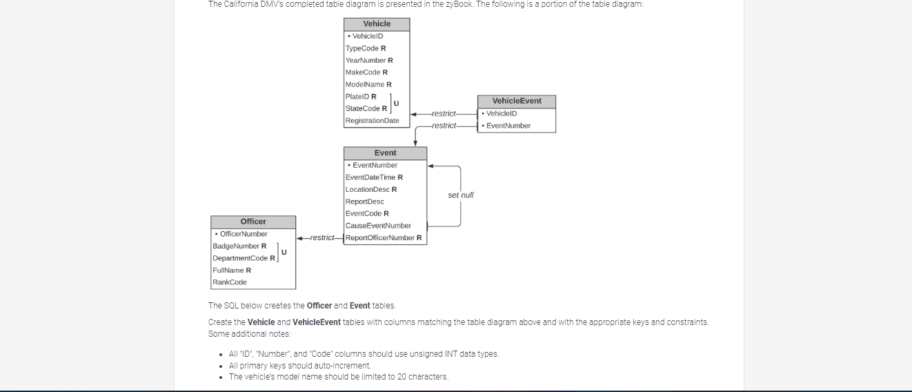 PLEASE HELP! The SQL below creates the Officer and Event tables. Create
