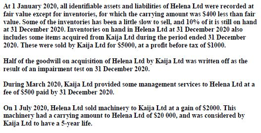 at acquisition date, impairment of goodwill and intragroup transactions Financial information for