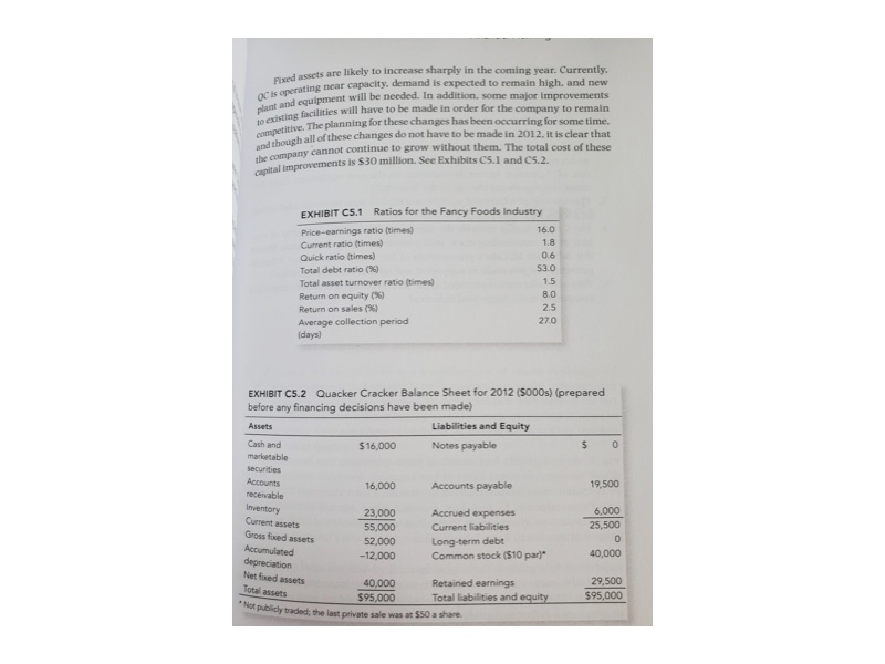 Part A: Show changes to the 2012 pro forma balance sheet