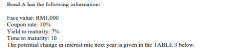  Potential change in interest rate: 0.153 Using continuous compounding interest rate,
