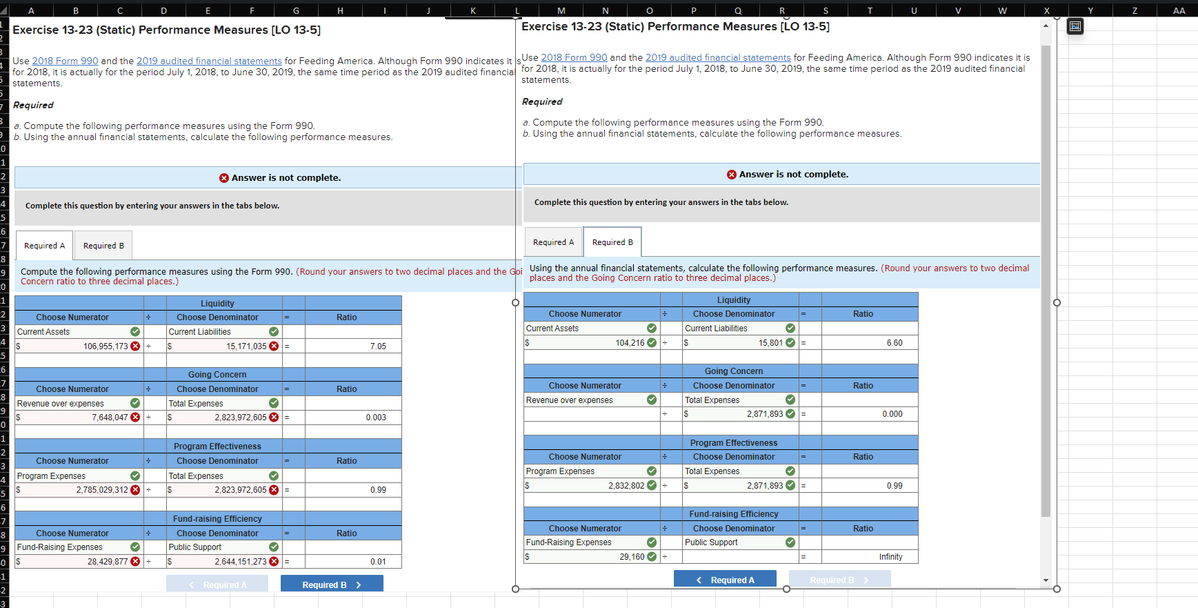  Exercise 13-23(Static) Performance Measures [LO 13-5] Use 2018 Form 990 and