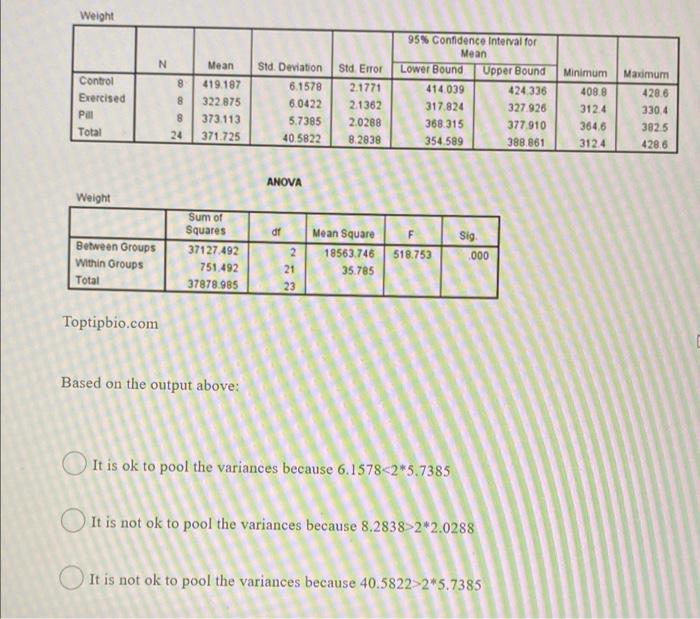  Weight N Maximum Control Exercised Pal Total 8 8 8 24