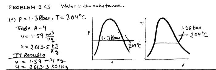 determine the specified property data at the indicated states. In each case,