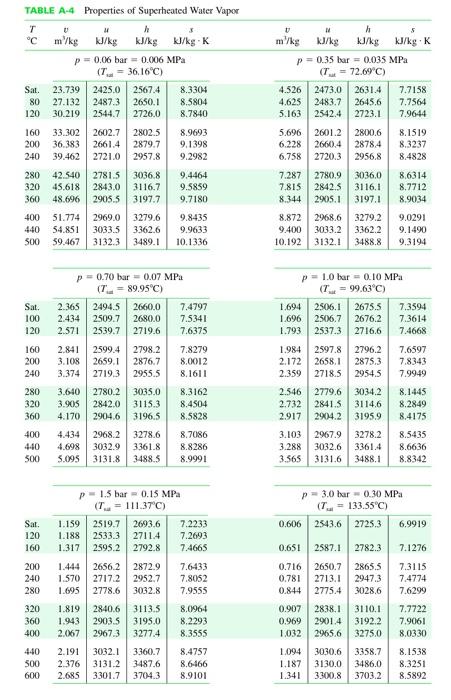 locate the state by hand on sketches of the pv and Tv