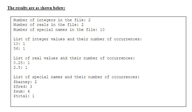 empty, print out on a new line the message "File is empty."
