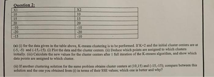  (a) (i) for the data given in the table above, K-means