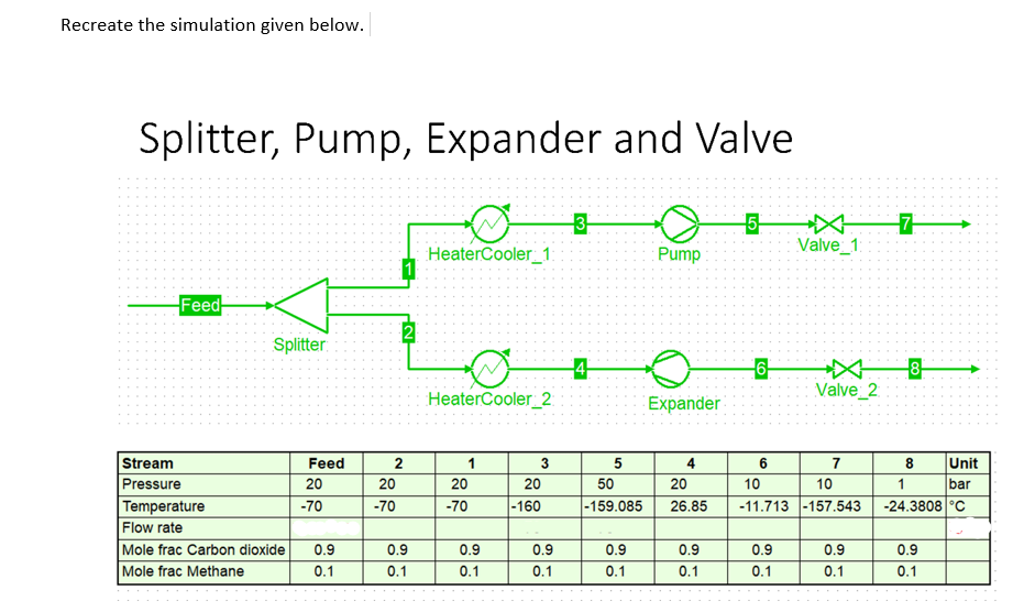 ****Please submit the assignment in ****Flowsheet documents (fsd) format. Recreate the simulation
