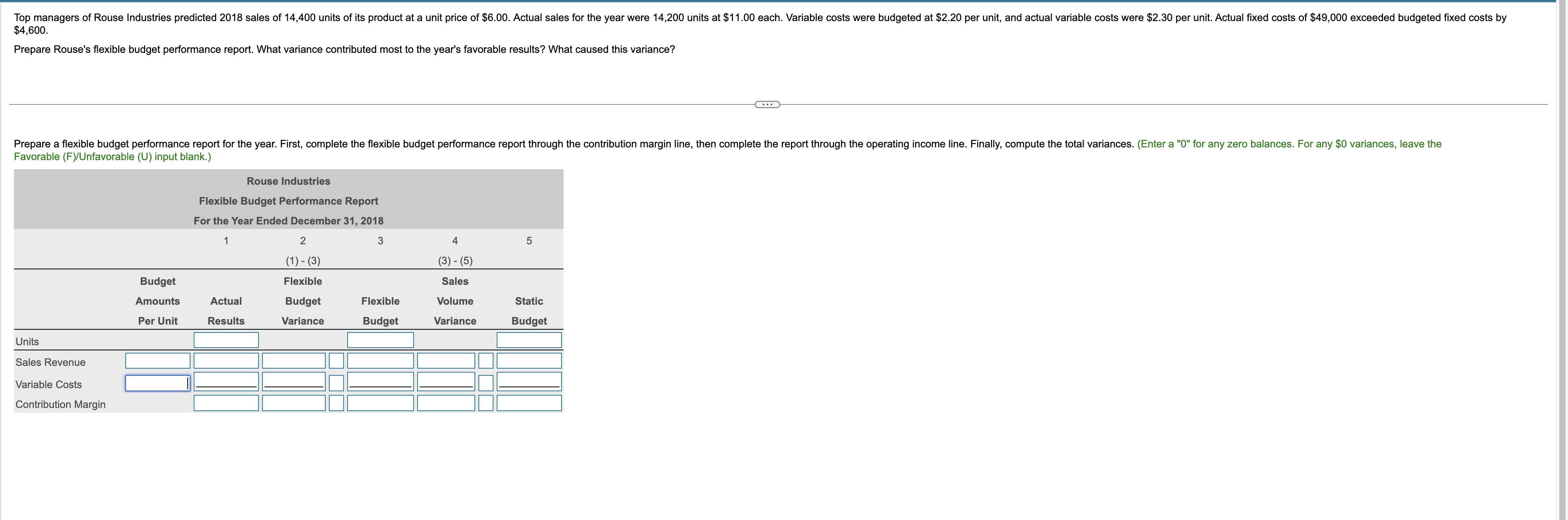  \\( \\$ 4,600 \\). Prepare Rouse's flexible budget performance report. What