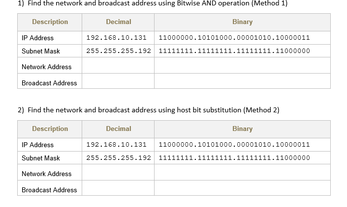  2) Find the network and broadcast address using host bit substitution