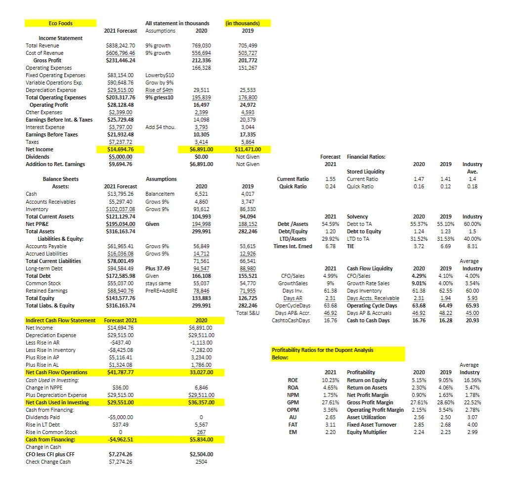  ANSWER E ONLY Part 2: Module 6: Loan Analysis Loan Request: