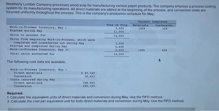 make sure to use the fifo method and not weighted average Weatherly