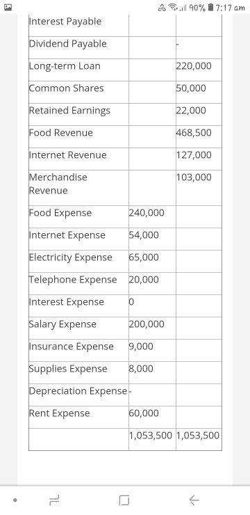 consider identifying the role you are playing, assessing the financial reporting landscape