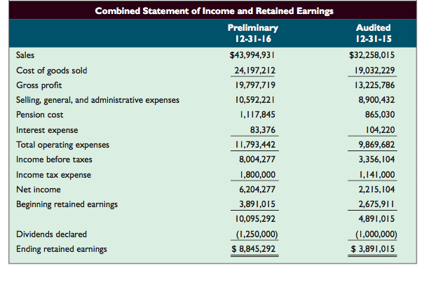 the audit of Stanton Enterprises, a public company that manufactures formed steel