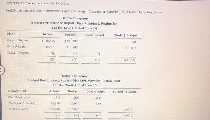  Budget Performance Reports for Cost Centers Partially completed budget performance reports