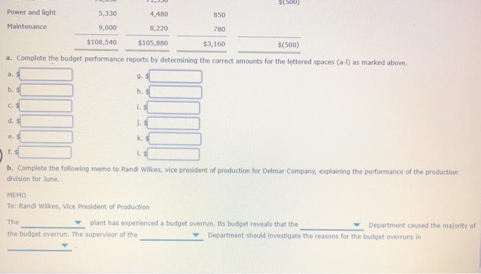 Budget Performance Report-Vice President, Production For the Month Ended June 30 Plant