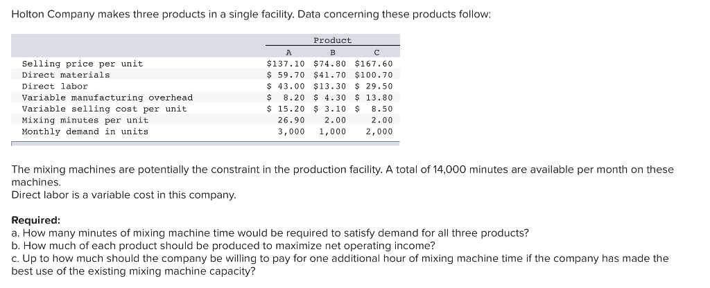  Holton Company makes three products in a single facility. Data concerning