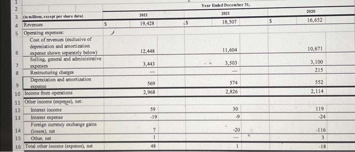 & & \\ \hline Inventory Turnover & & & & \\ \hline
