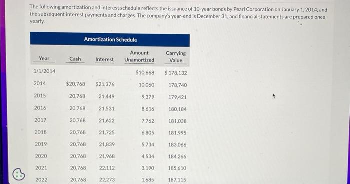 & 21,531 & 8,616 & 180,184 \\ 2017 & 20,768 & 21,622