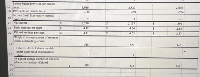 Total Asset Turnover & & & & \\ \hline Debt Ratio &