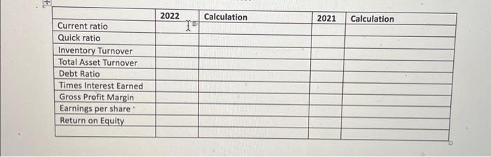 & & & \\ \hline Times Interest Earned & & & &